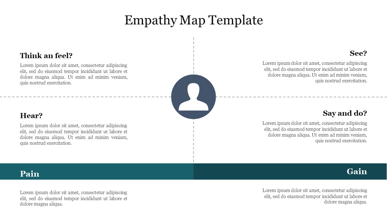 Empathy Map Template PowerPoint Presentation Slide
